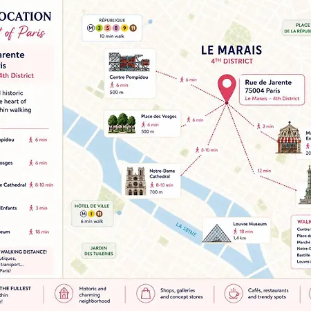 La Petite Maison Au Coeur Du Marais Pour 6 Personnes Daire *